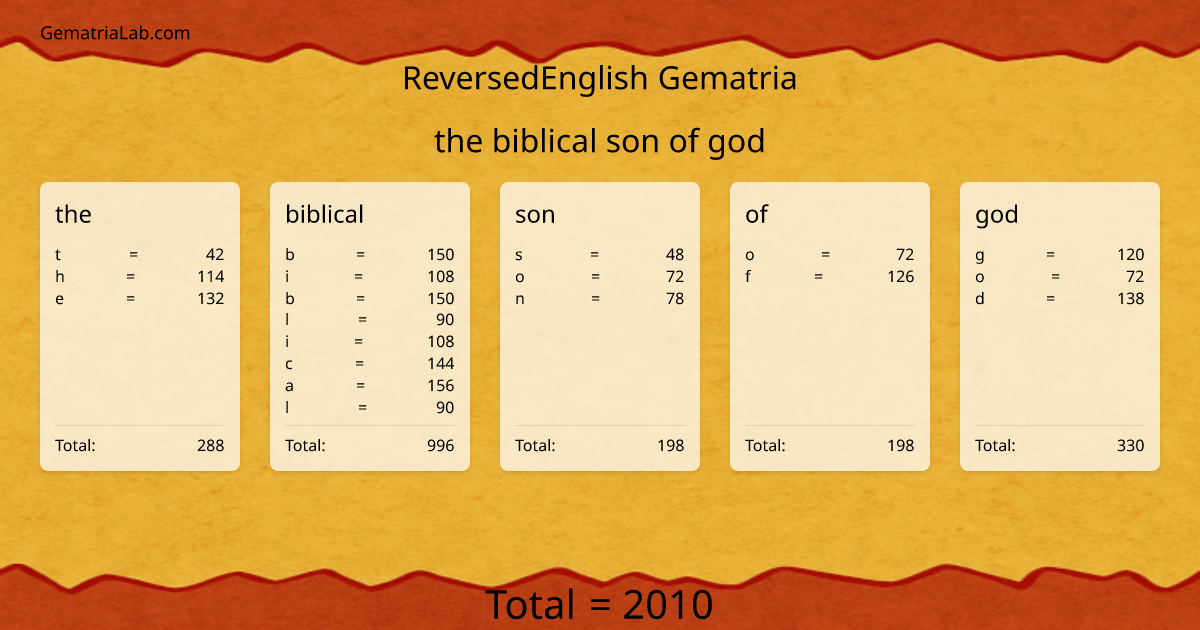 the biblical son of god in reversedEnglish Gematria